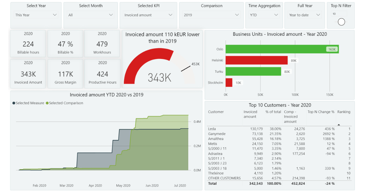 Nepton työajanseuranta BI Book analytiikka