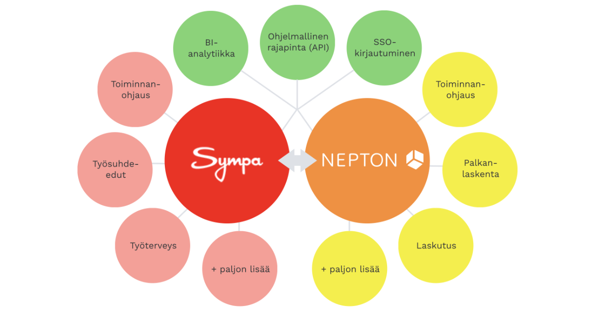 nepton työajanseuranta sympa hr integraatio