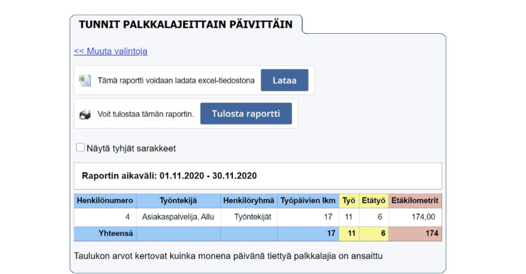 nepton työajanseuranta raportti säästyneet kilometrit päästövähennys ilmasto-ohjelma