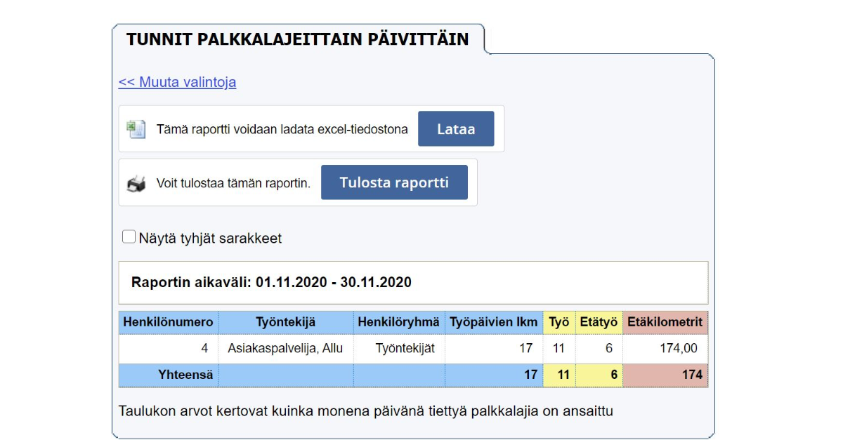 nepton työajanseuranta raportti säästyneet kilometrit päästövähennys ilmasto-ohjelma